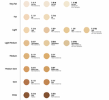 The Ordinary Coverage Foundation